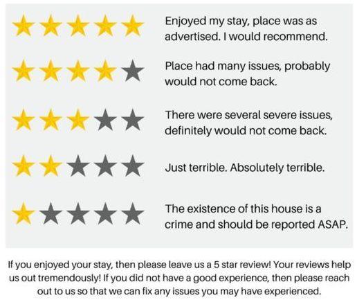 Airbnb-Review-Guide-Perfect-Printable-to-Frame-for-Your-Guests-to-Leave-Reviews Airbnb-Review-Guide-Perfect-Printable-to-Frame-for-Your-Guests-to-Leave-Reviews